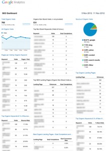 SEO Dashboard